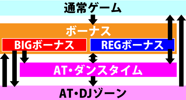 1.1.1 図解ゲームチャート