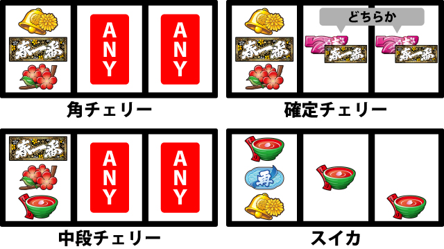 通常時の打ち方