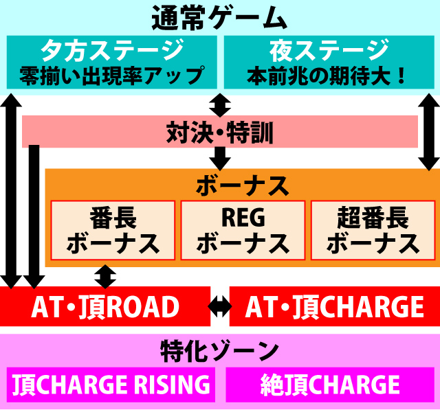 1.1.1 図解ゲームチャート