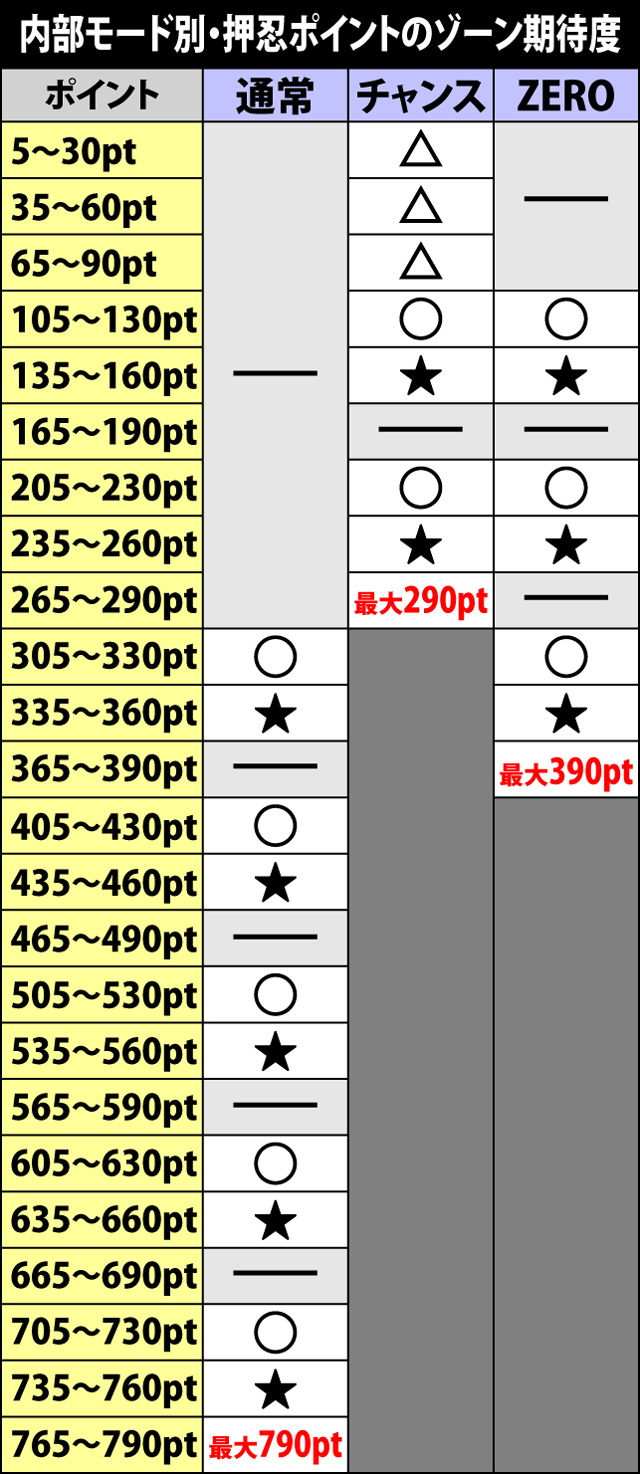 2.2.1 規定押忍ポイントのゾーン