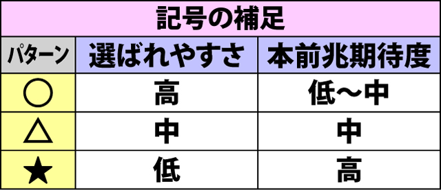 2.2.1 規定押忍ポイントのゾーン