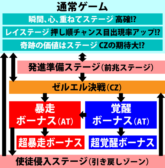 1.1.1 図解ゲームチャート