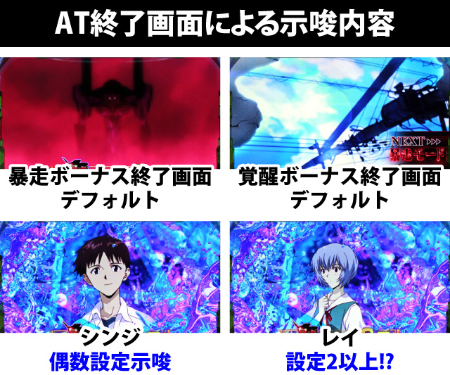 3.3.1 AT終了画面