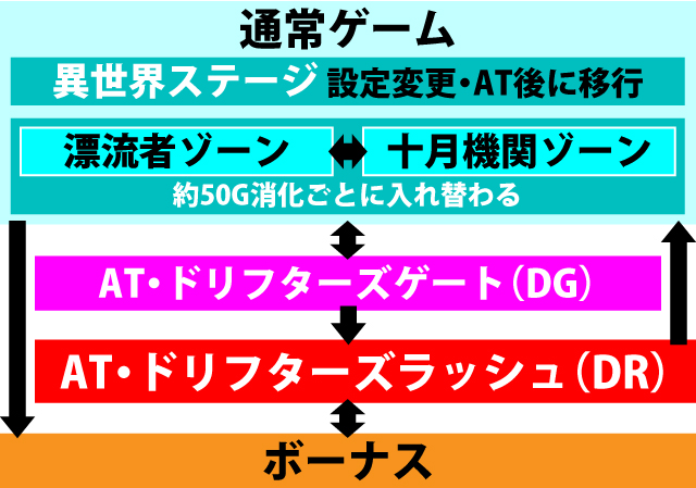 1.1.1 図解ゲームチャート