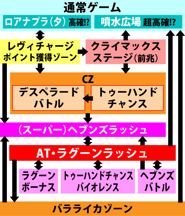 1.1.1 図解ゲームチャート