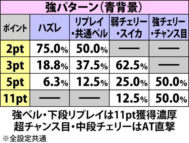 2.2.1 レヴィチャージ関連の抽選