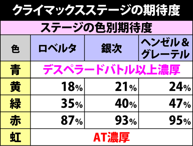 2.3.1 クライマックスステージの期待度