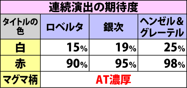 2.3.1 クライマックスステージの期待度