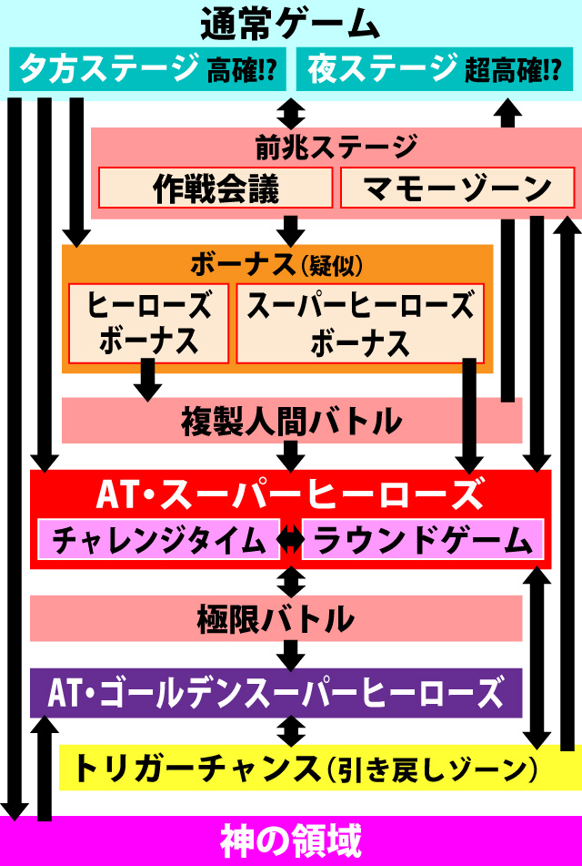 1.1.1 図解ゲームチャート