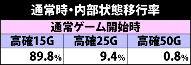 2.2.1 通常時・内部状態移行率