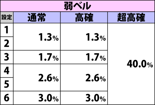 2.3.1 前兆移行率＆種別振り分け