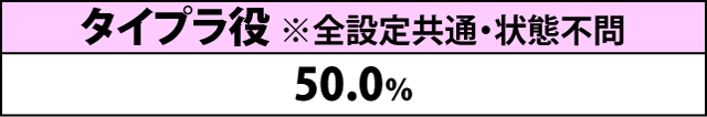 2.3.1 前兆移行率＆種別振り分け