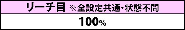 2.3.1 前兆移行率＆種別振り分け