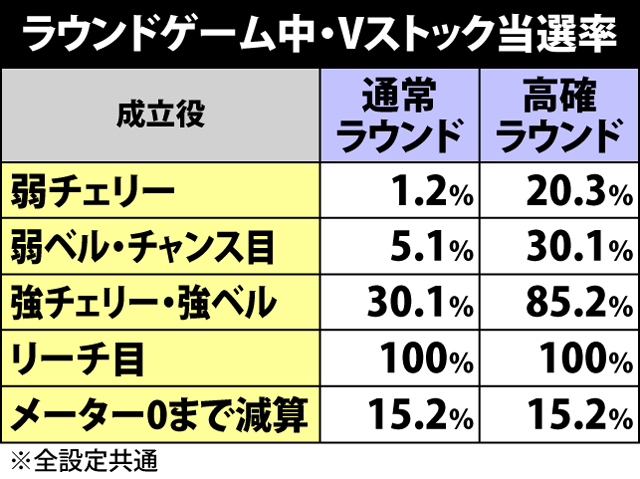 4.2.1 ラウンドゲーム中の抽選