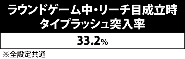 4.2.1 ラウンドゲーム中の抽選