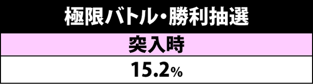 4.3.1 極限バトル・勝利抽選