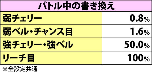 4.3.1 極限バトル・勝利抽選