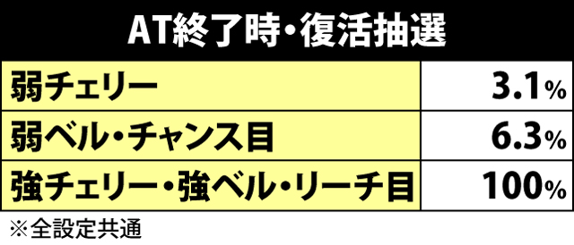 4.4.1 AT引き戻し抽選