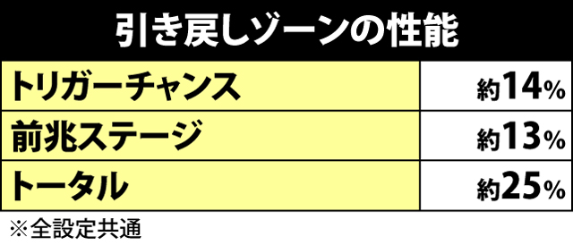 4.4.1 AT引き戻し抽選