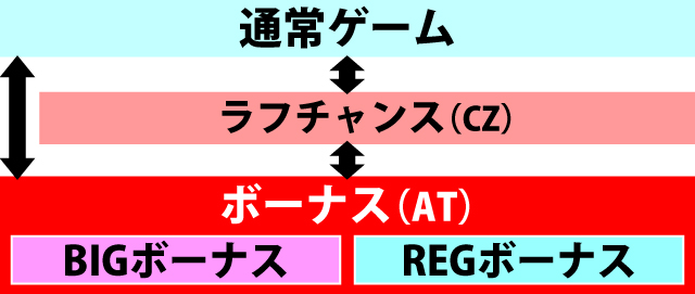 1.1.1 ゲームの流れ