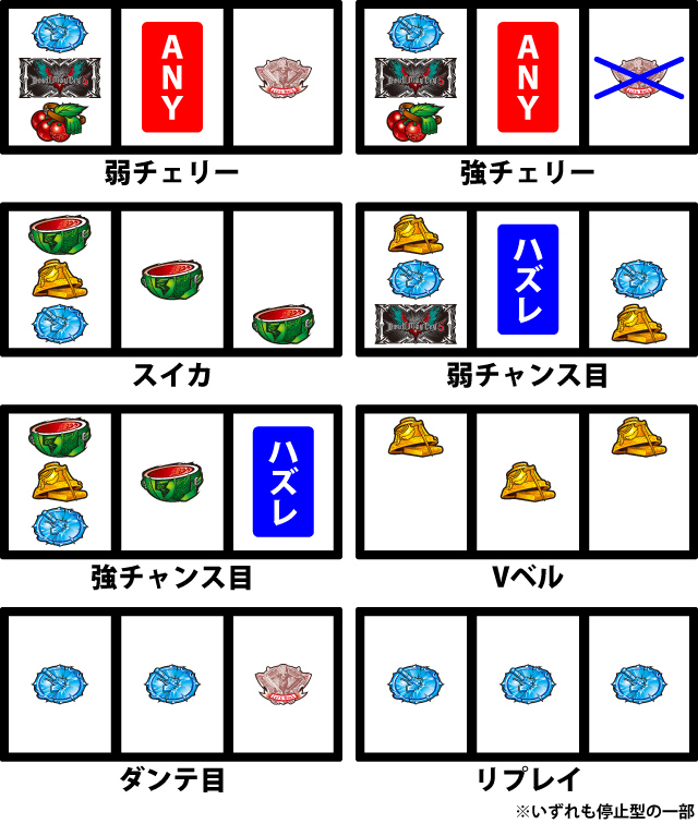 通常時の打ち方