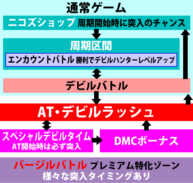 1.1.1 図解ゲームチャート