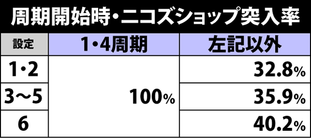 2.2.1 ニコズショップの抽選