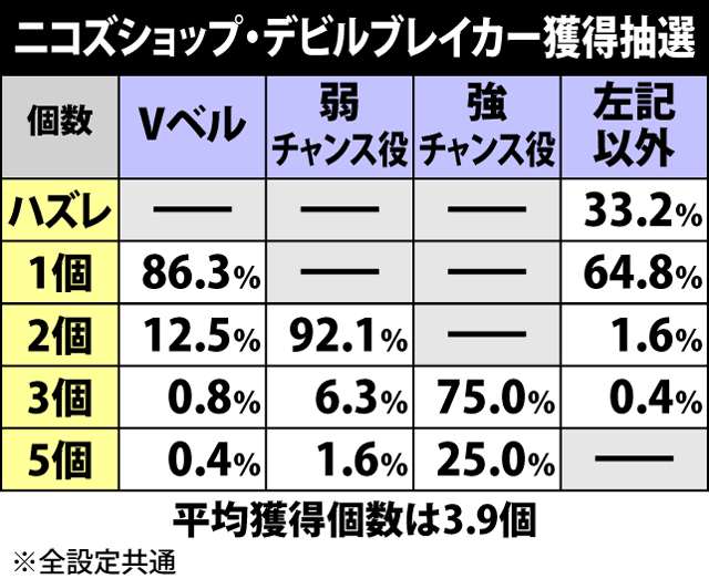 2.2.1 ニコズショップの抽選