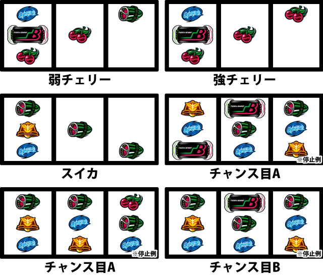 通常時の打ち方