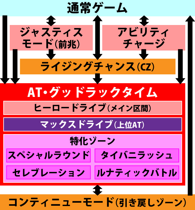 1.1.1 図解ゲームチャート