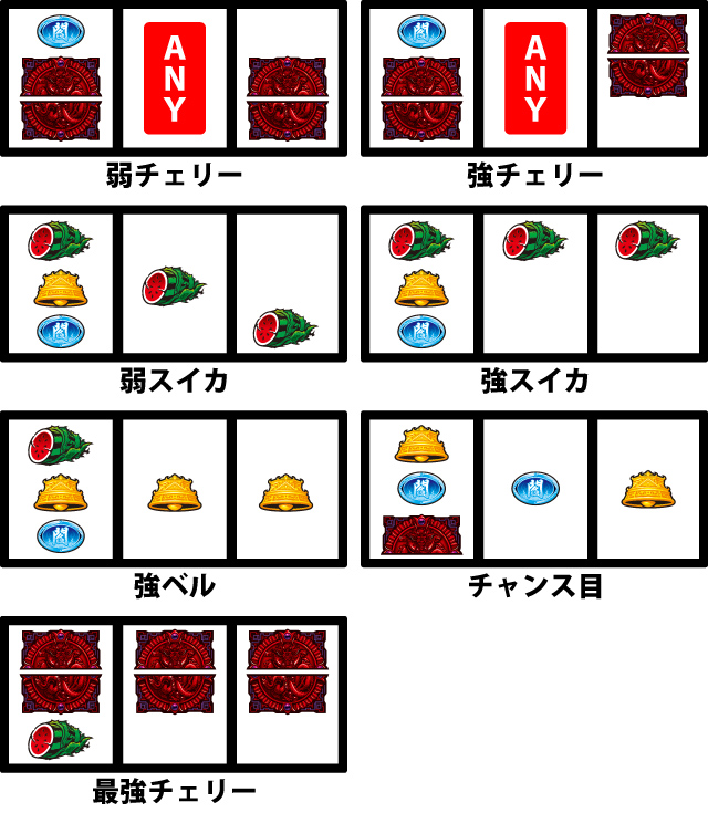 通常時の打ち方