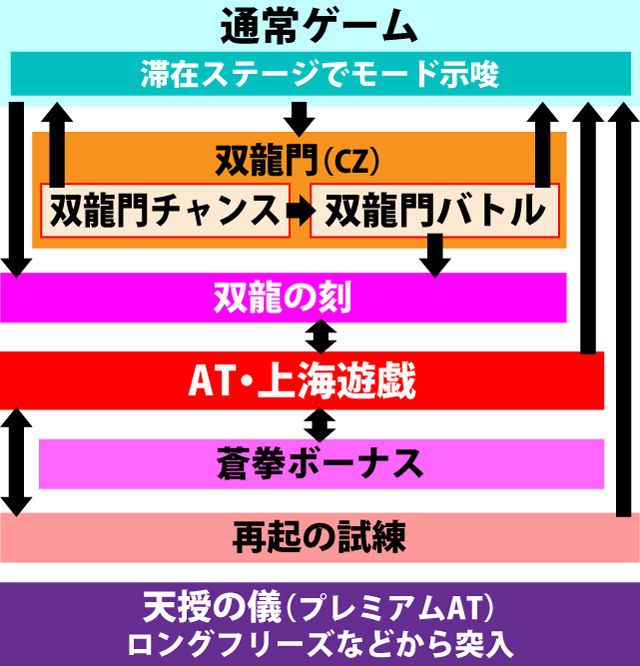 1.1.1 図解ゲームチャート