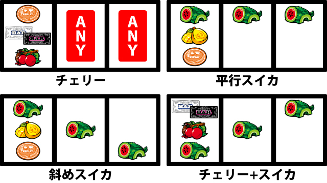 通常時の打ち方