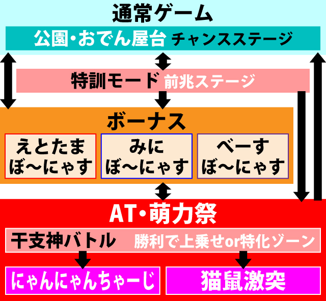 1.1.1 図解ゲームチャート