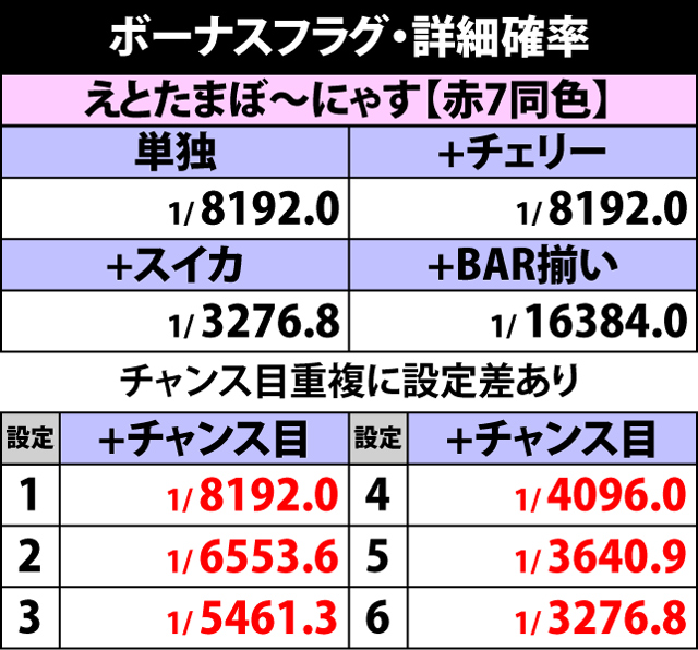 2.3.1 ボーナスフラグ詳細