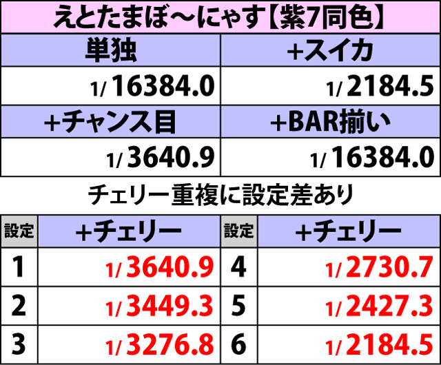 2.3.1 ボーナスフラグ詳細