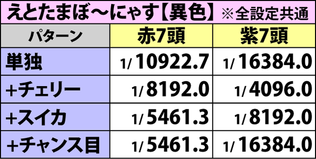 2.3.1 ボーナスフラグ詳細