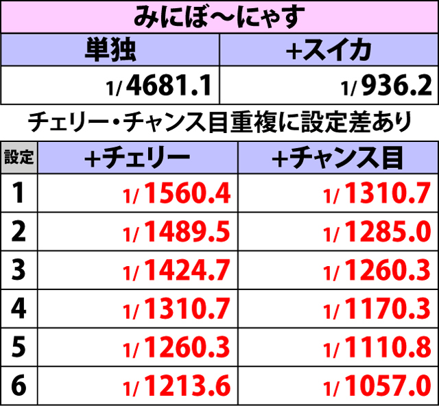 2.3.1 ボーナスフラグ詳細