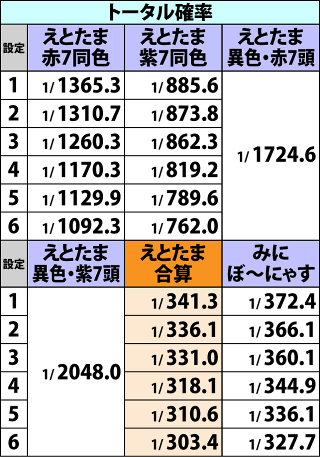 2.3.1 ボーナスフラグ詳細