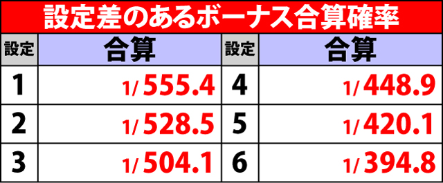 2.3.1 ボーナスフラグ詳細