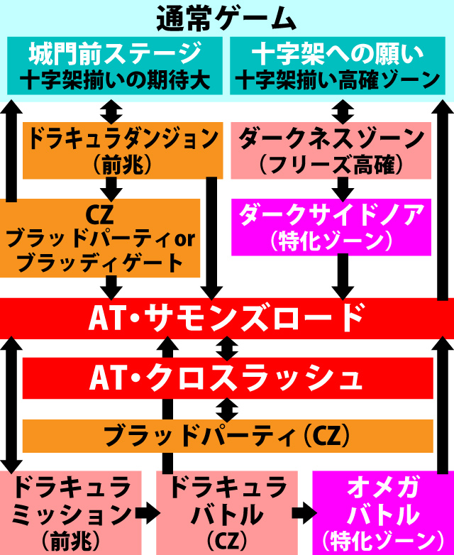 1.1.1 図解ゲームチャート