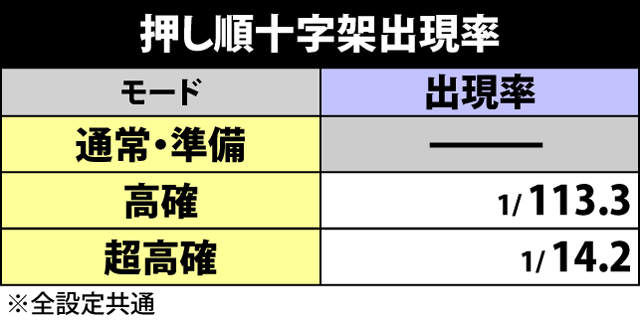 2.1.1 小役確率