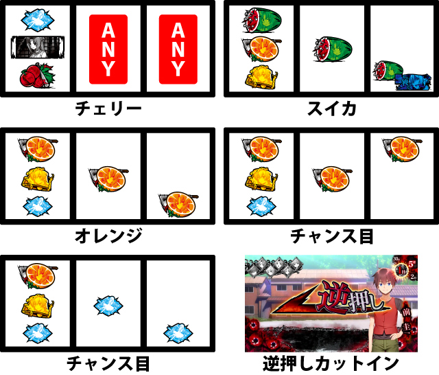 通常時の打ち方