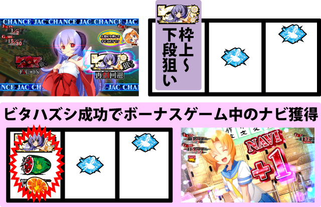 ボーナス中の打ち方