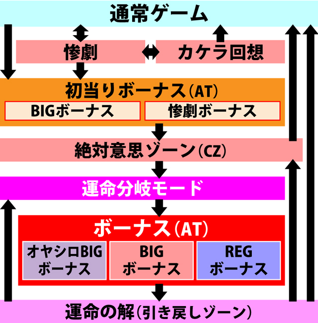 1.1.1 図解ゲームチャート