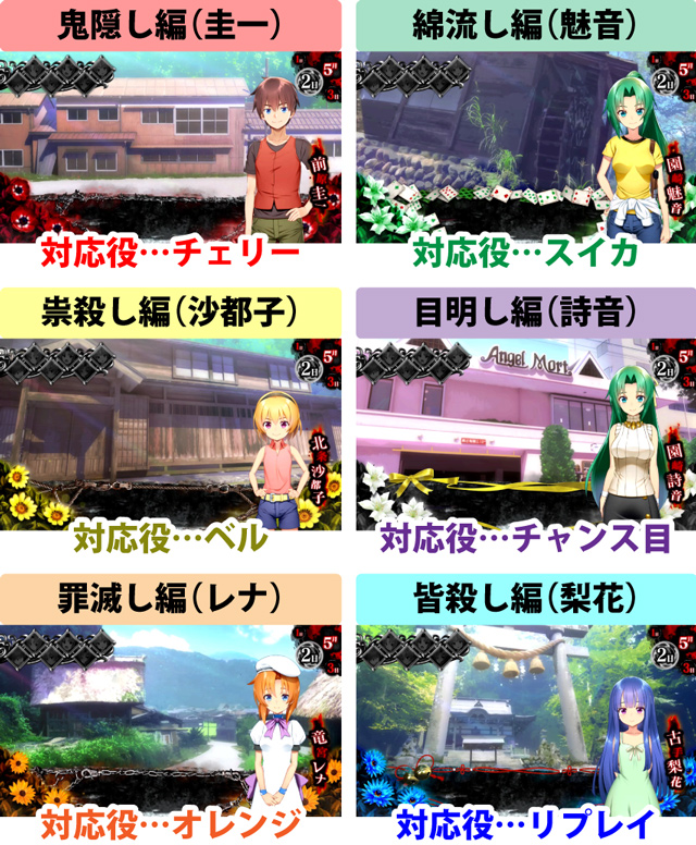 1.2.1 通常時のゲーム性