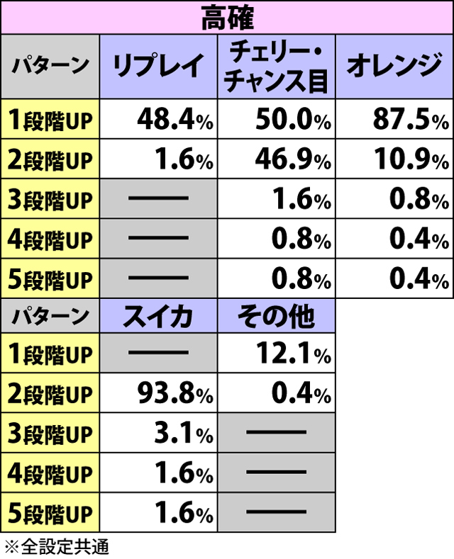 2.2.1 惨劇＆初当り直撃抽選