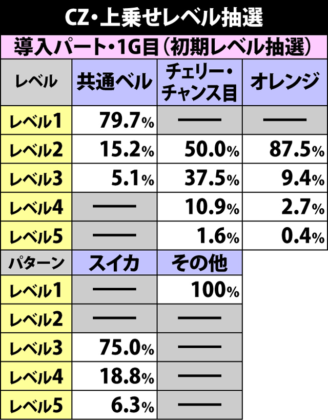 2.6.1 CZ中の抽選