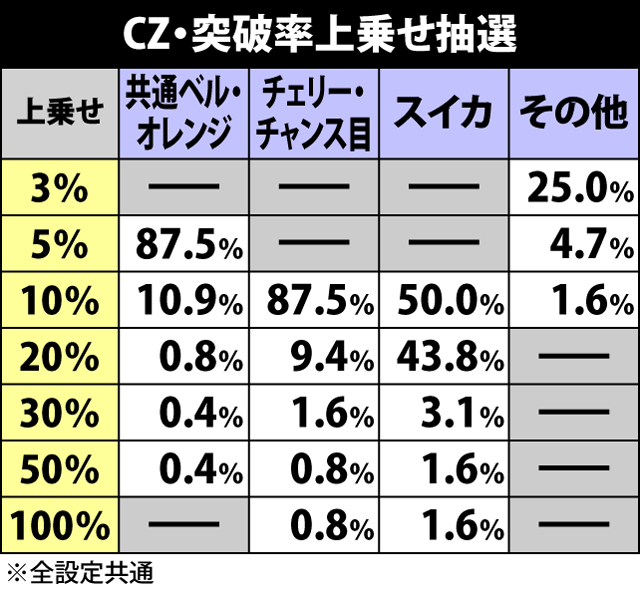 2.6.1 CZ中の抽選