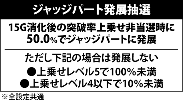 2.6.1 CZ中の抽選